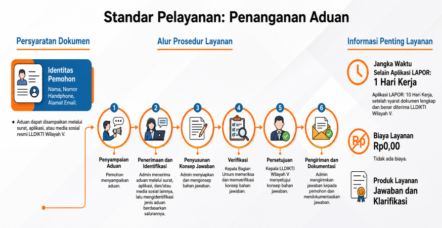 Penanganan Aduan
