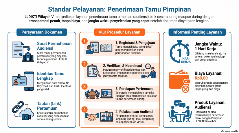 Penerimaan Tamu Pimpinan