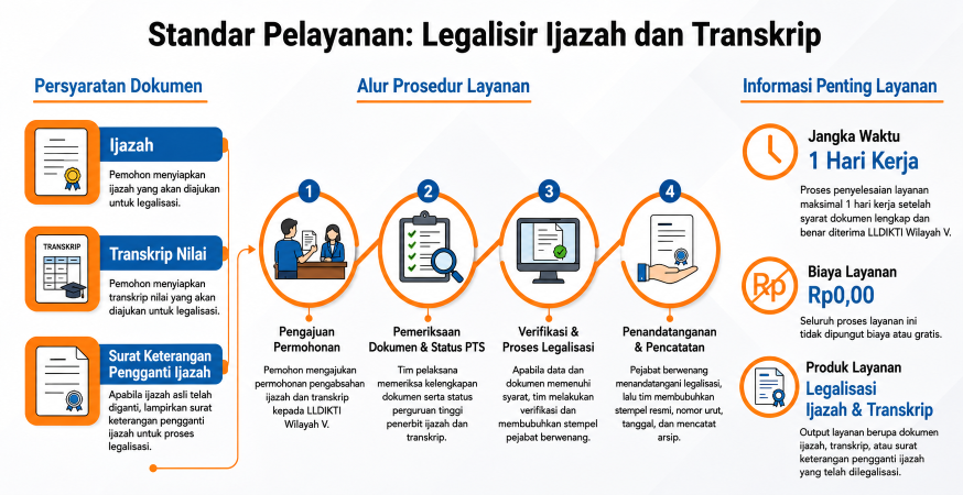 Legalisir Ijazah dan transkrip